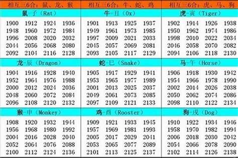 1997屬什麼|1997 年出生属什么生肖